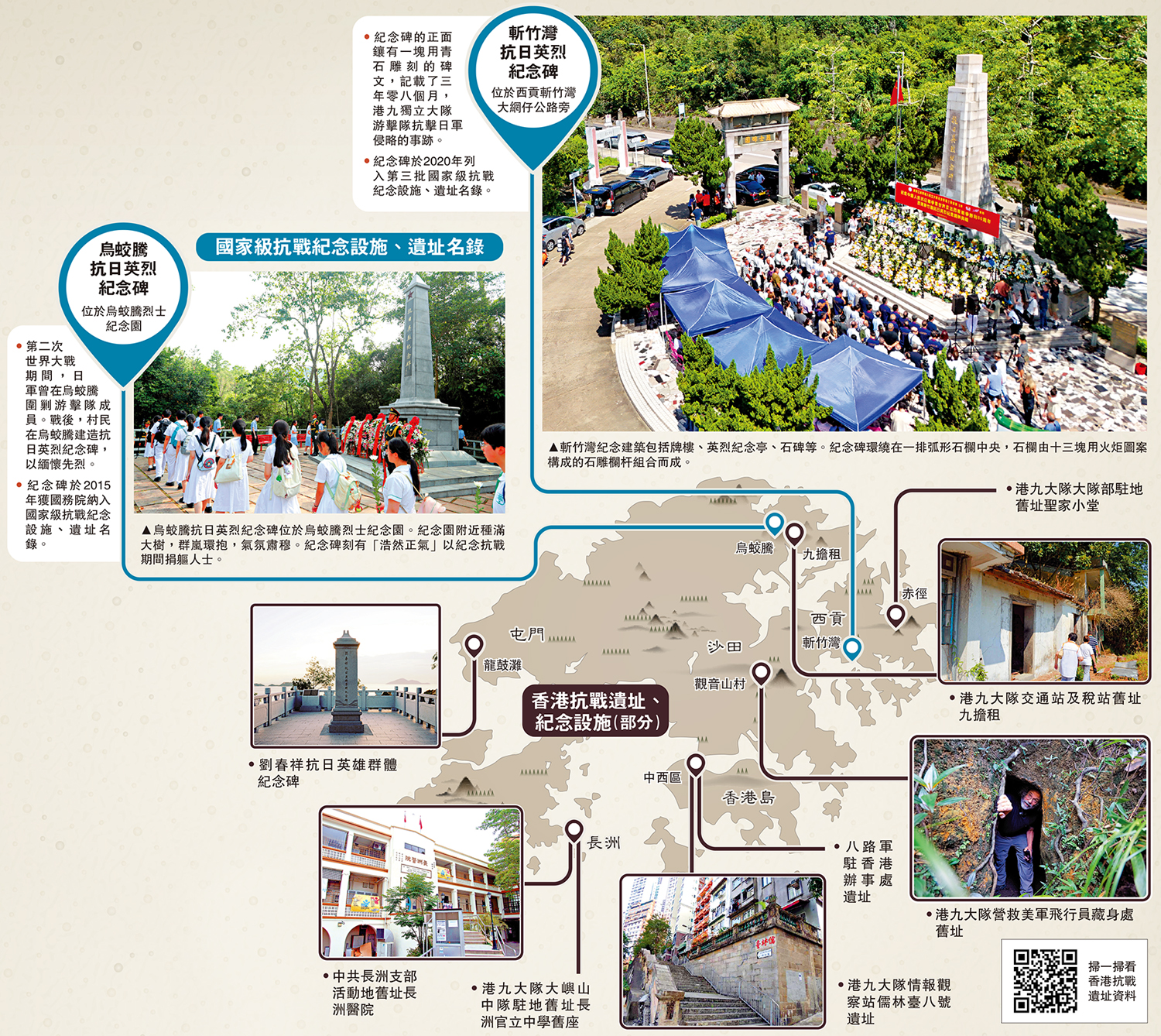 　　圖：香港抗戰故事網上看 逾40史跡遍全港