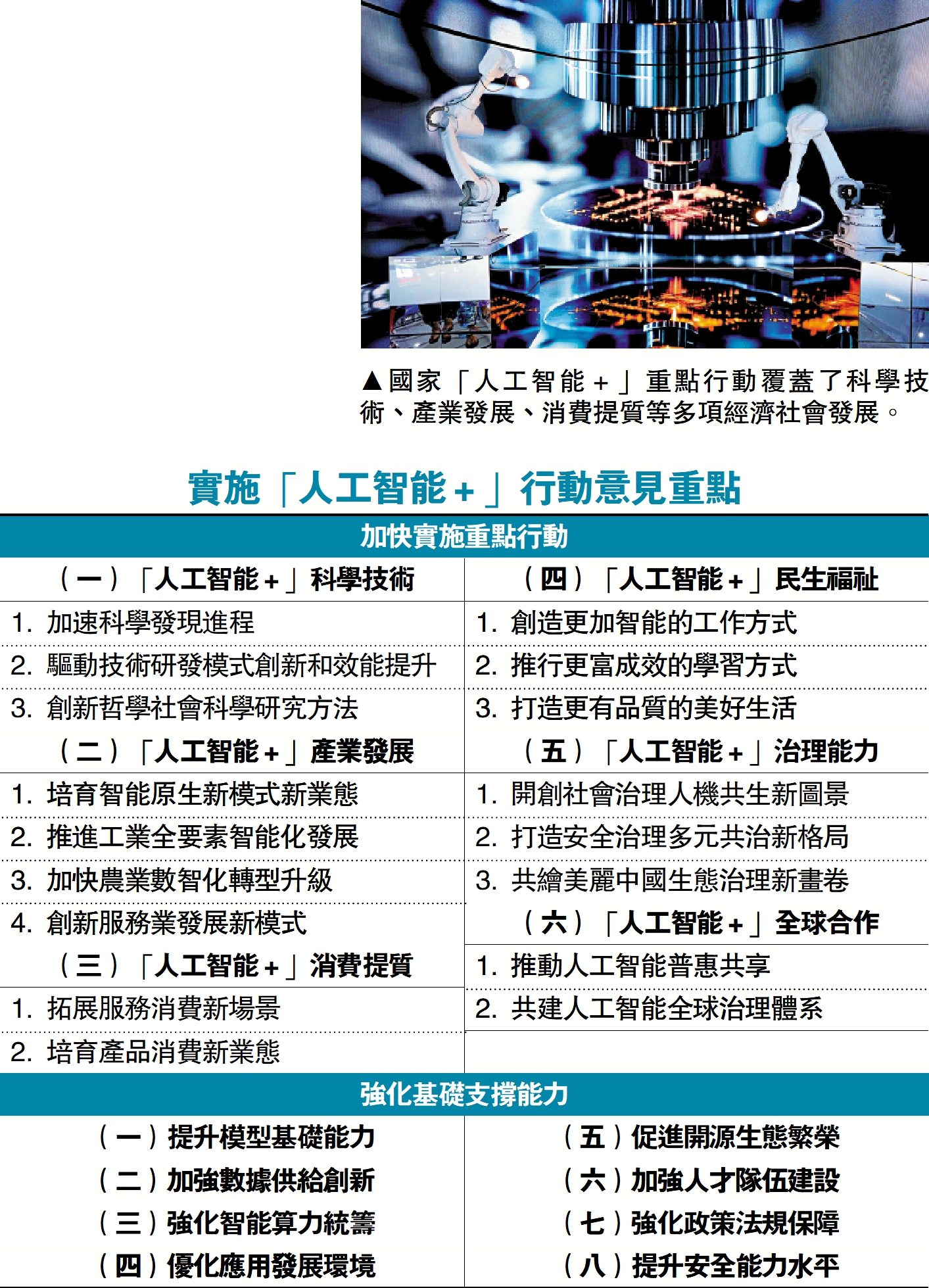 　　圖：國家「人工智能＋」重點行動覆蓋了科學技術、產業發展、消費提質等多項經濟社會發展。
