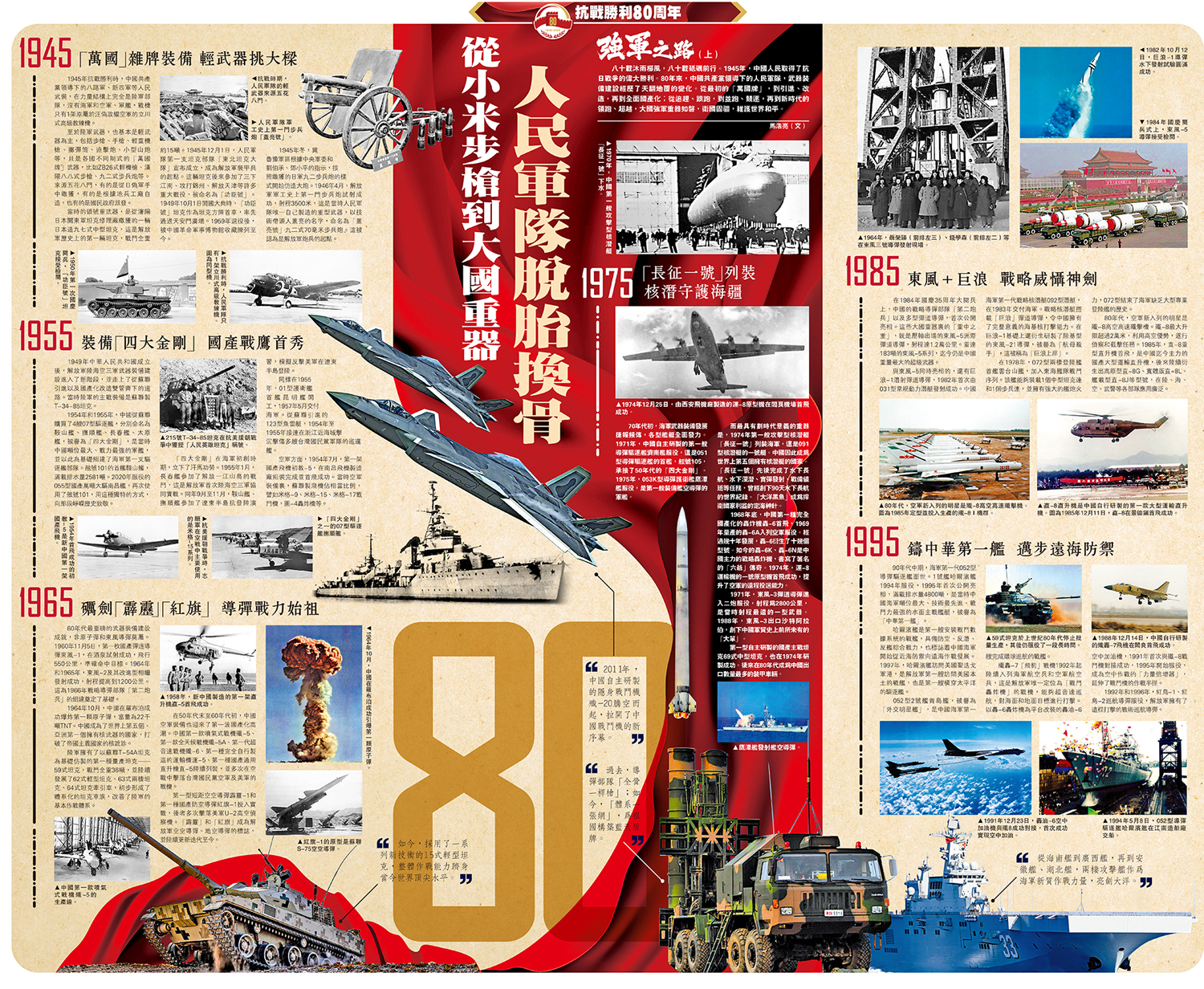 　　圖：人民軍隊脫胎換骨 從小米步槍到大國重器