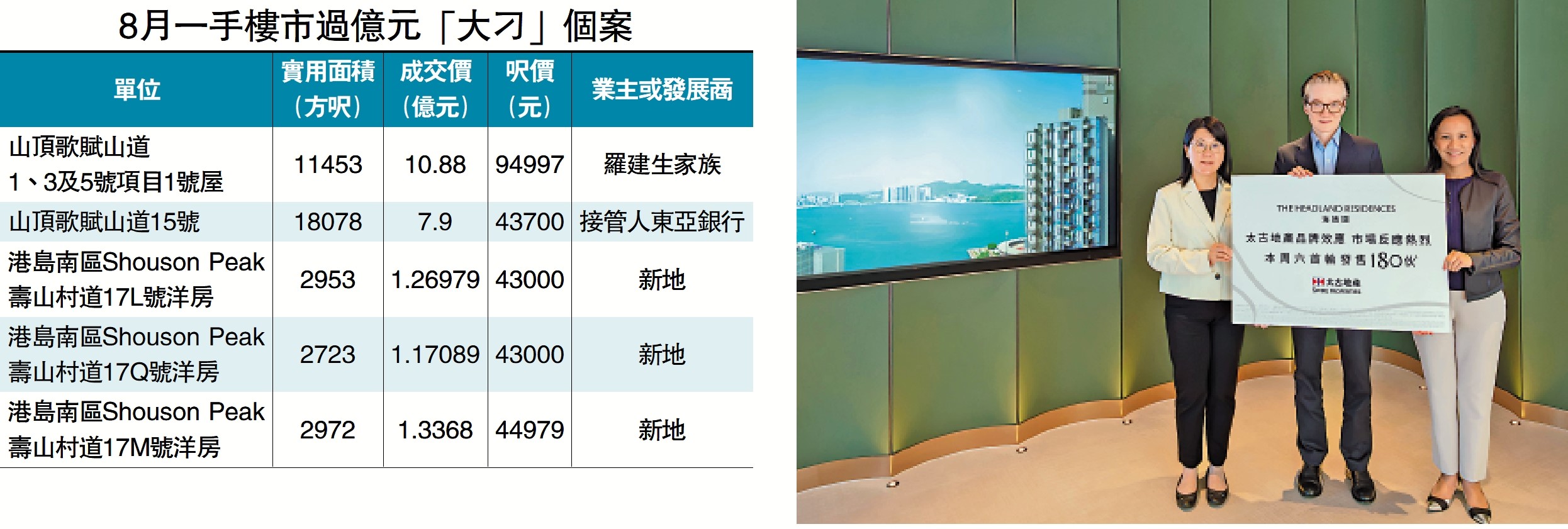 　　圖：杜偉業（中）表示，海德園整體反應不俗，鐵定周六首輪銷售。