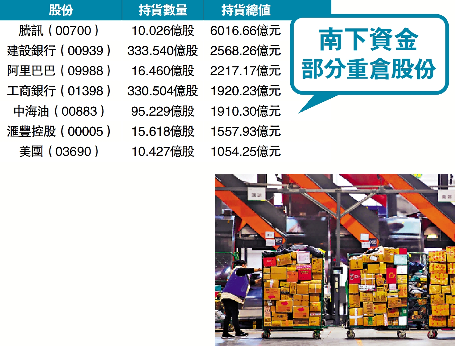 　　圖：國家「反內捲」政策力度空前，快遞行業正從規模競爭轉向價值競爭。