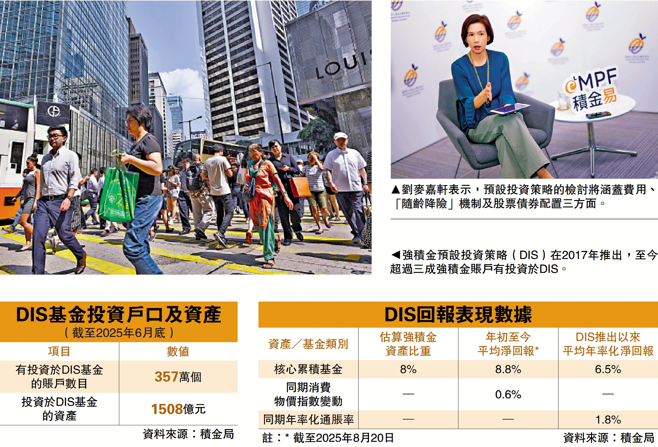 　　圖：強積金預設投資策略（DIS）在2017年推出，至今超過三成強積金賬戶有投資於DIS。