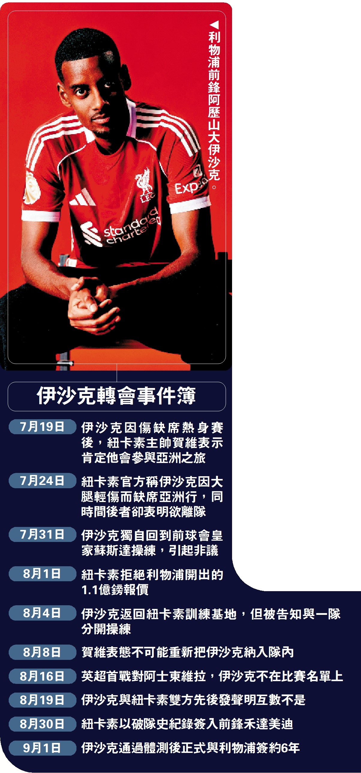 　　圖：伊沙克轉會事件簿