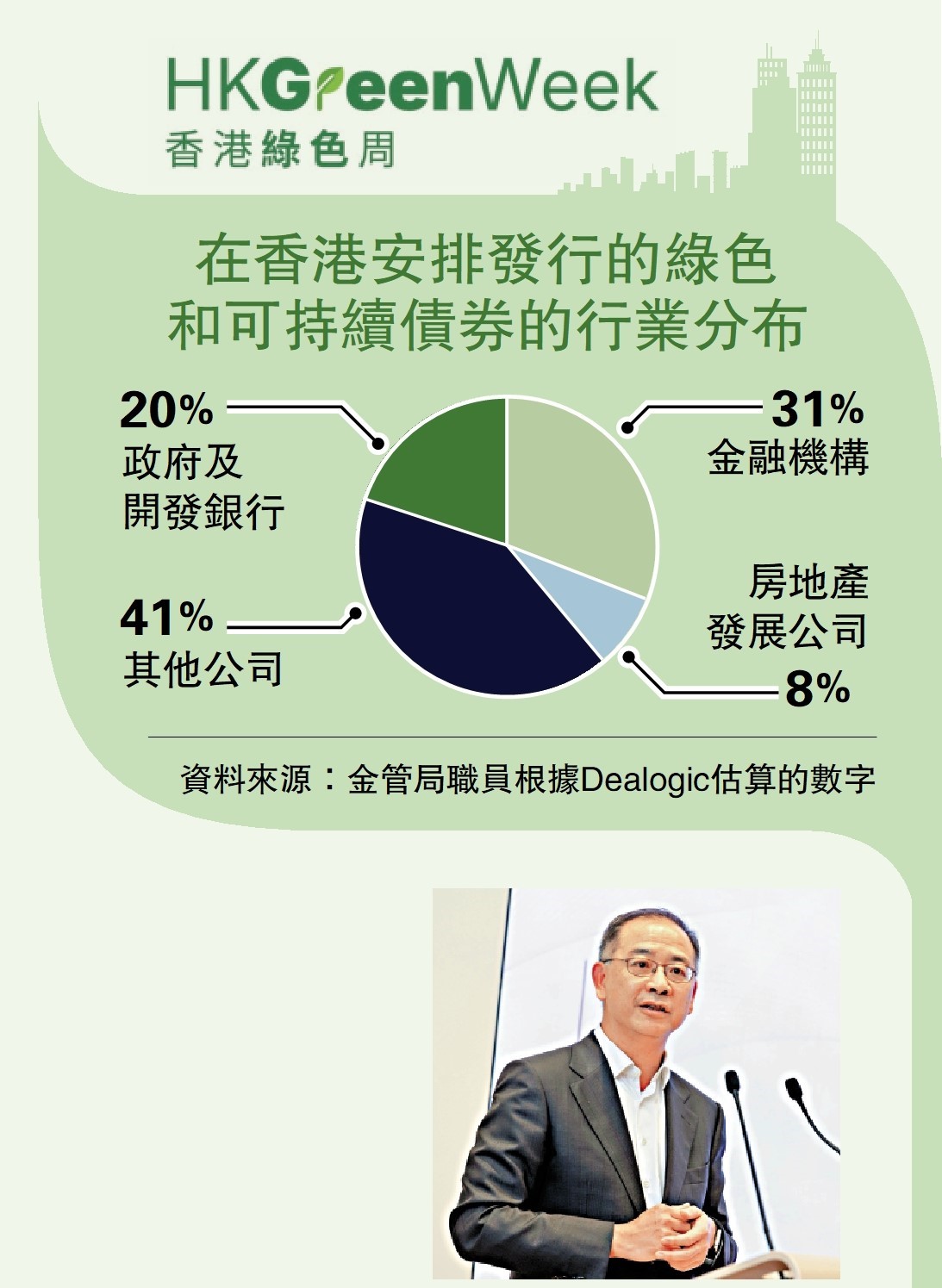 　　圖：余偉文透露，金管局積極研究代幣化技術應用於其他可持續金融。\資料圖片