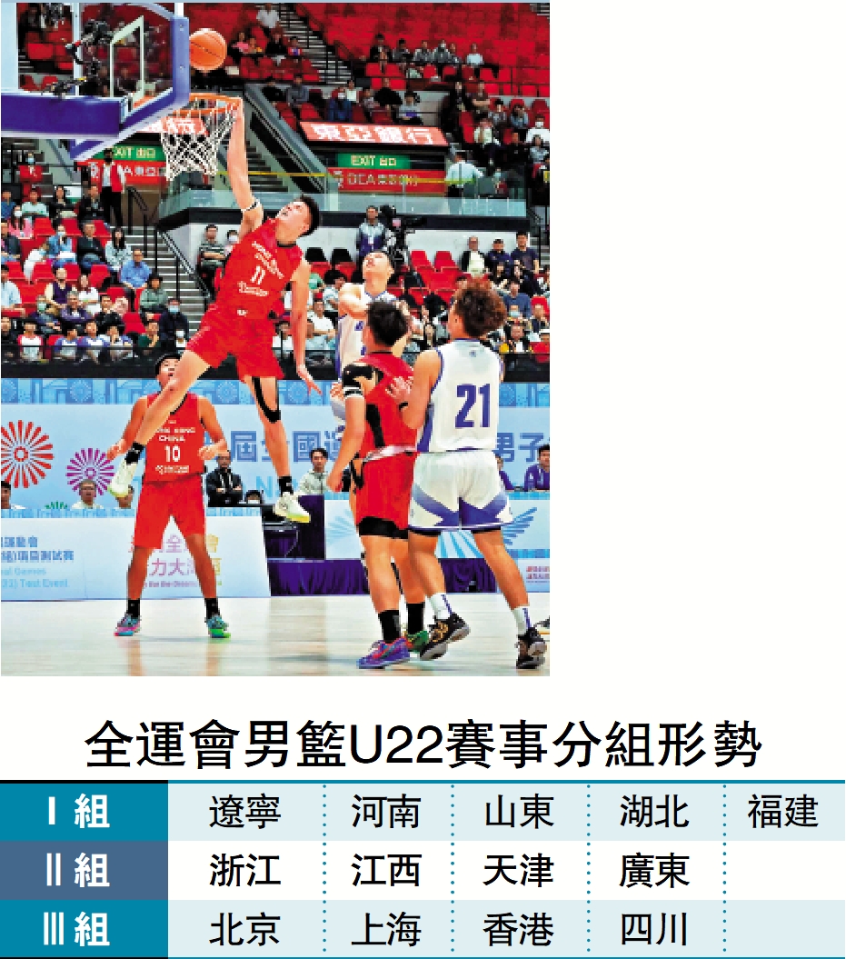 　　圖：港男籃U22（紅衫）目標以第3名成績晉級8強。\資料圖片