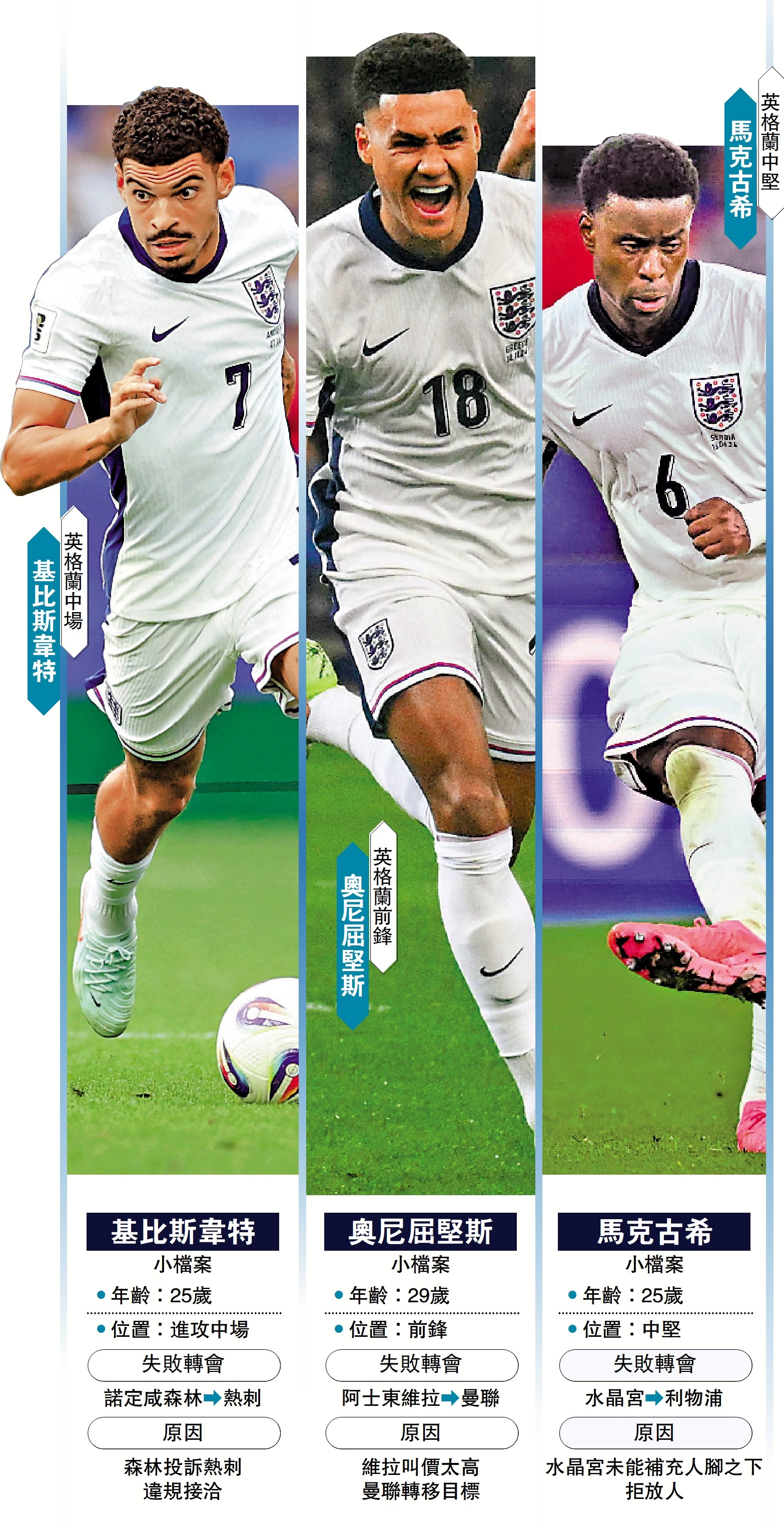 　　圖：屈堅斯韋特古希為世盃席位而戰