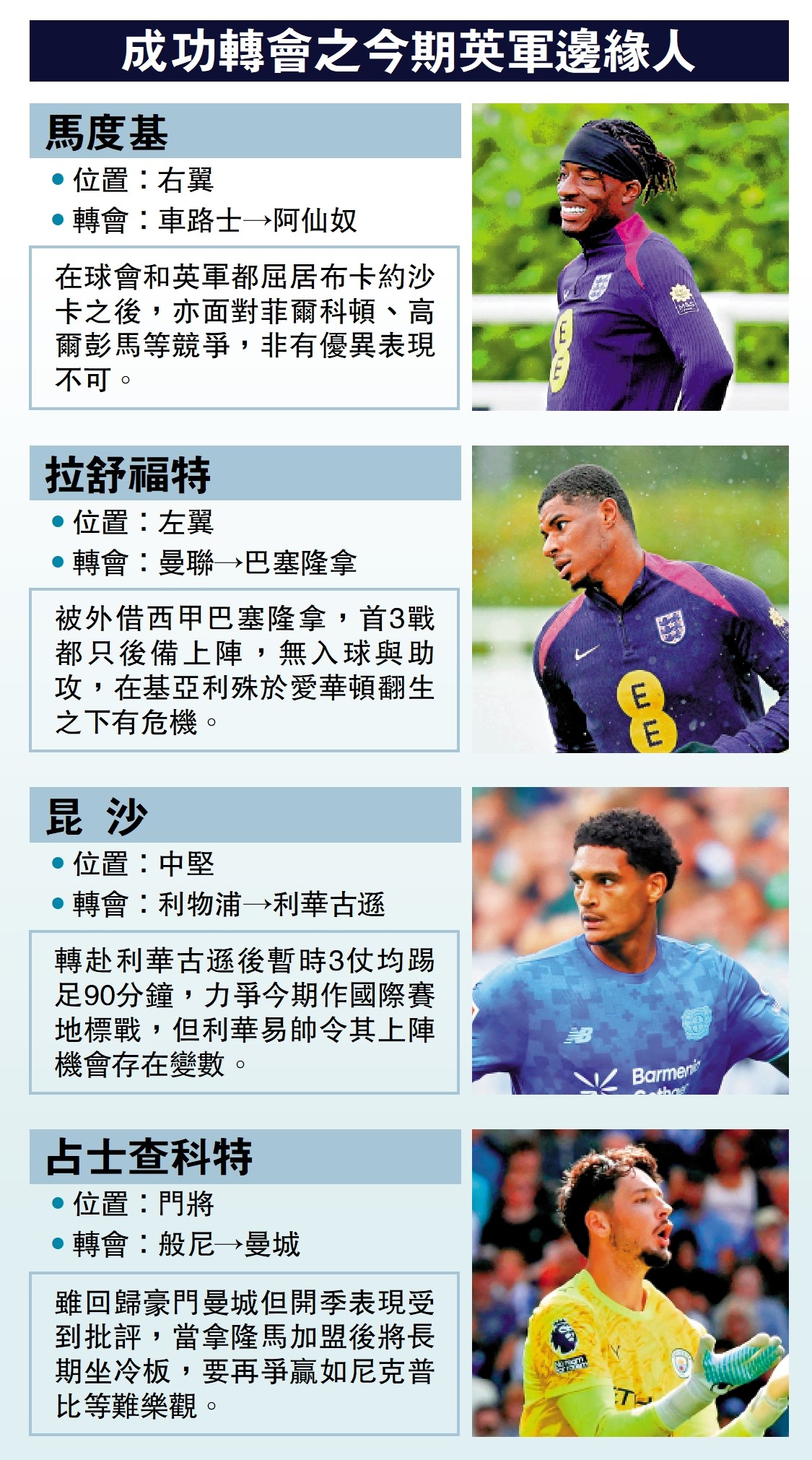 　　圖：成功轉會之今期英軍邊緣人