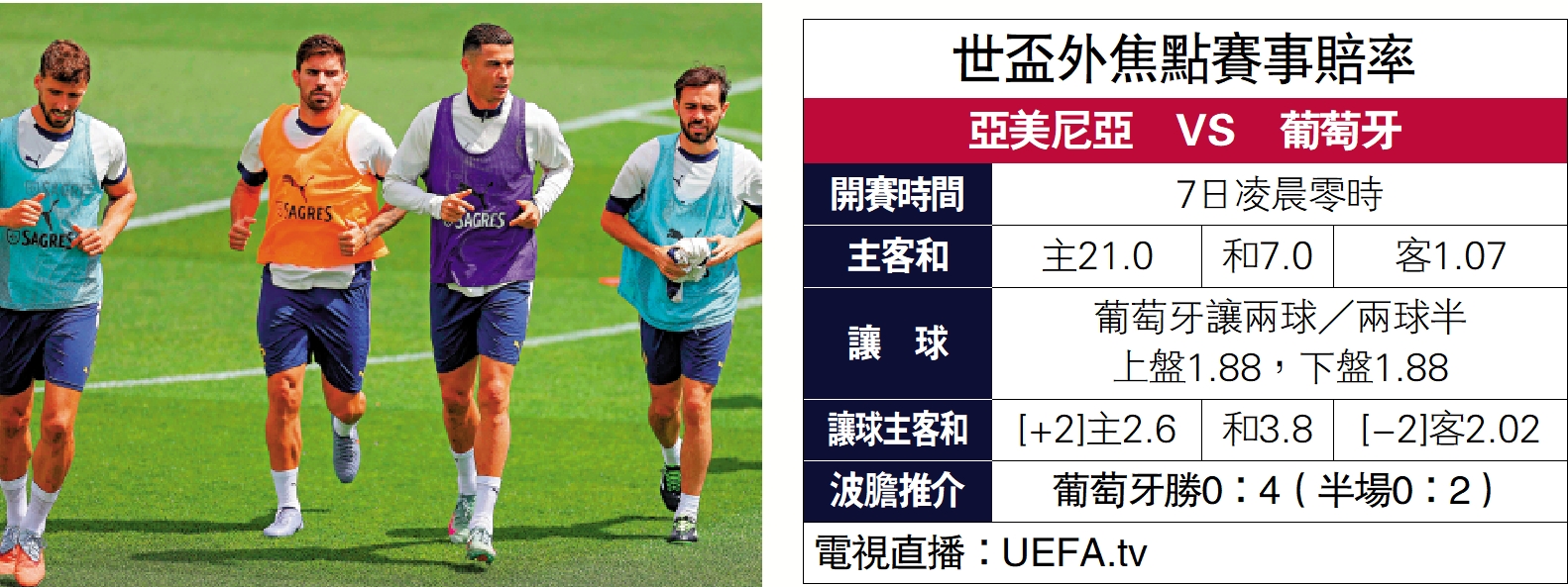 　　圖：葡萄牙前鋒C朗拿度（右二）。\法新社