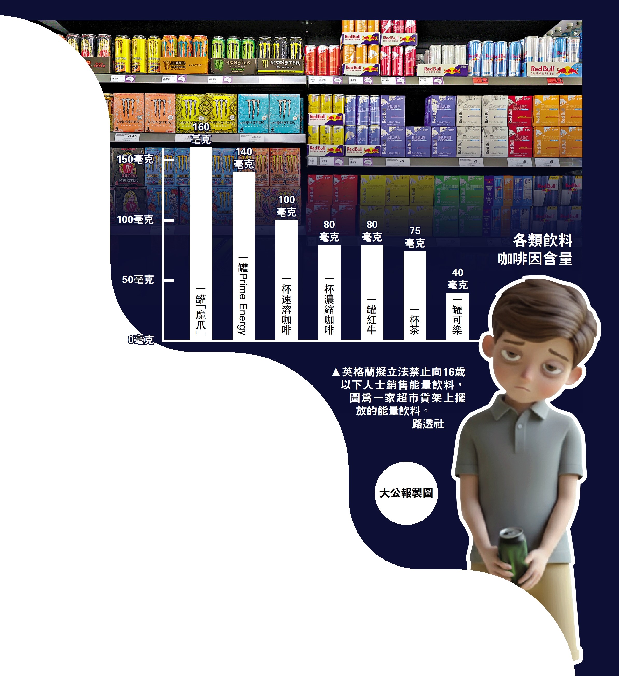 　　圖：英格蘭擬立法禁止向16歲以下人士銷售能量飲料，圖為一家超市貨架上擺放的能量飲料。\路透社