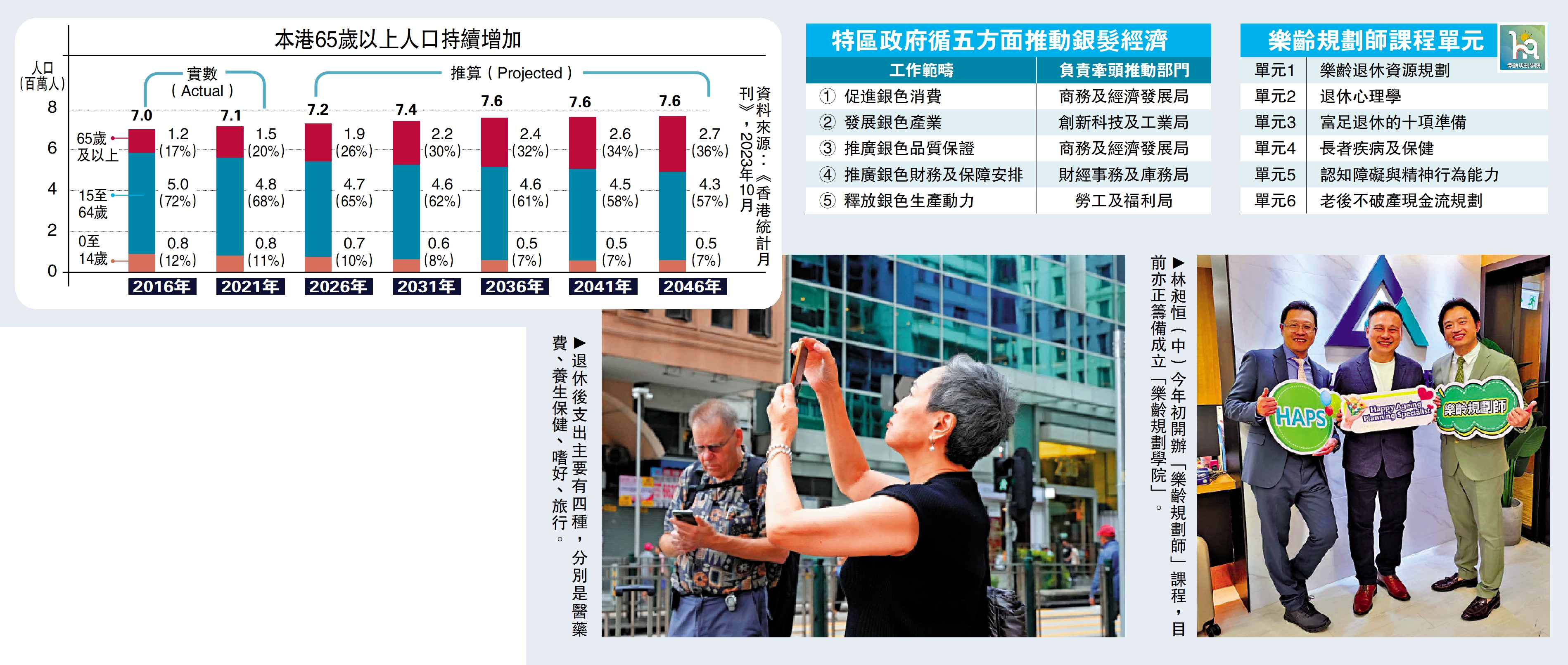 悠閒理財/學懂4%提取法則 籌劃退休心中有數 - 大公報