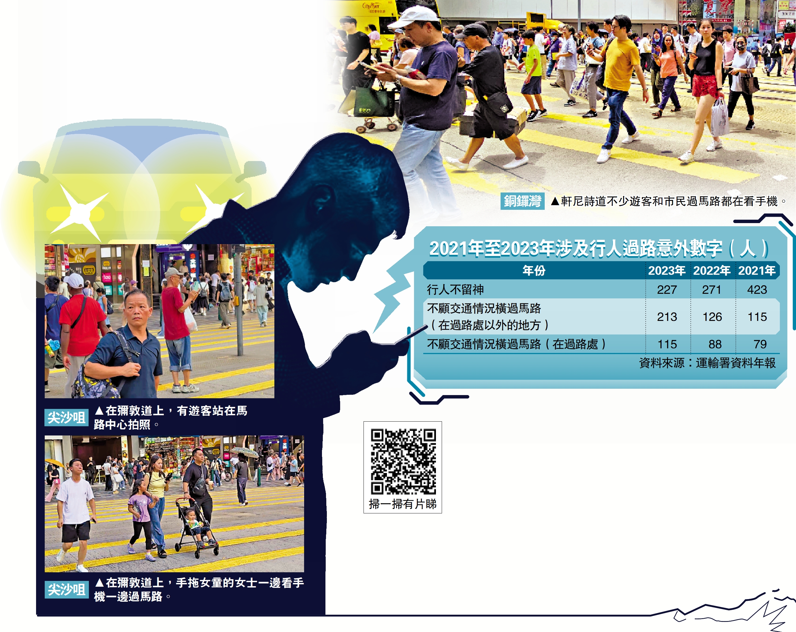 　　圖：2021年至2023年涉及行人過路意外數字（人）