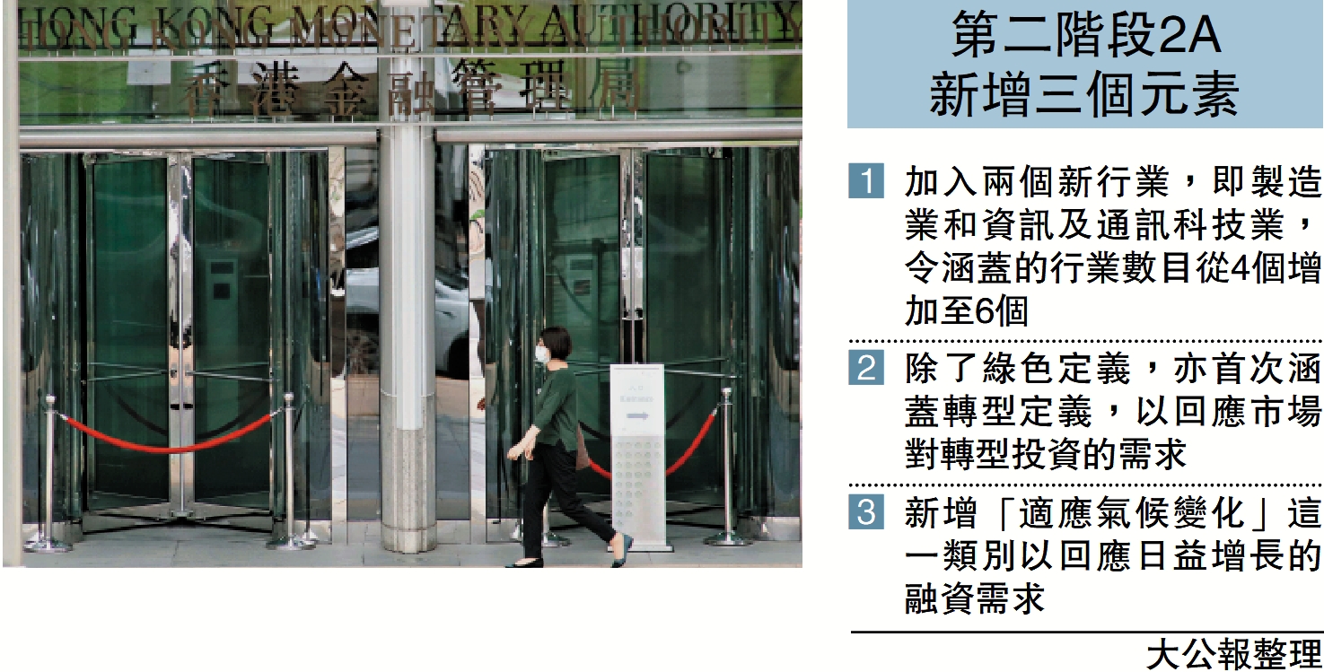 　　圖：金管局推出第二階段2A部分的分類目錄原型，並諮詢公眾一個月。