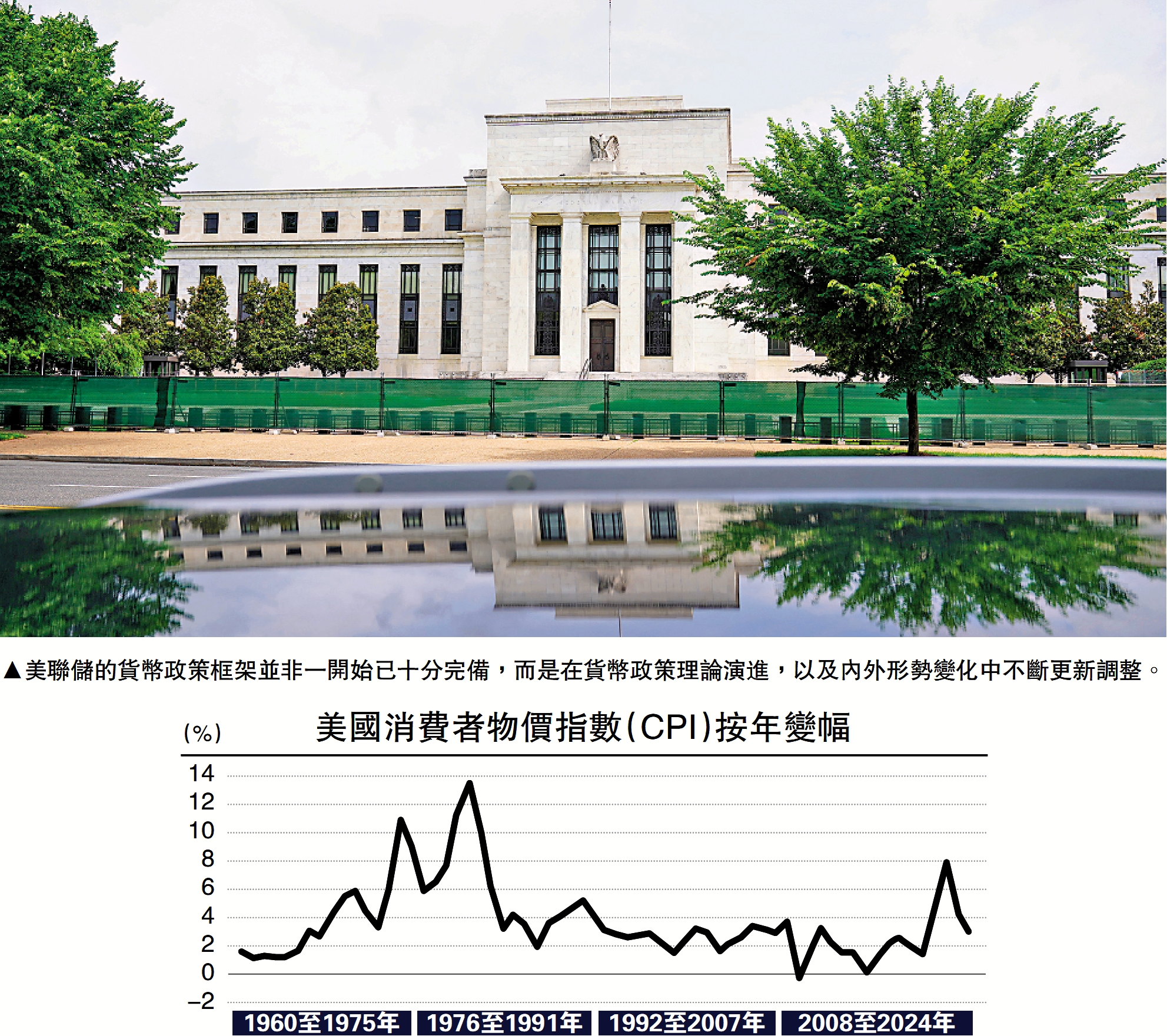 　　圖：美聯儲的貨幣政策框架並非一開始已十分完備，而是在貨幣政策理論演進，以及內外形勢變化中不斷更新調整。