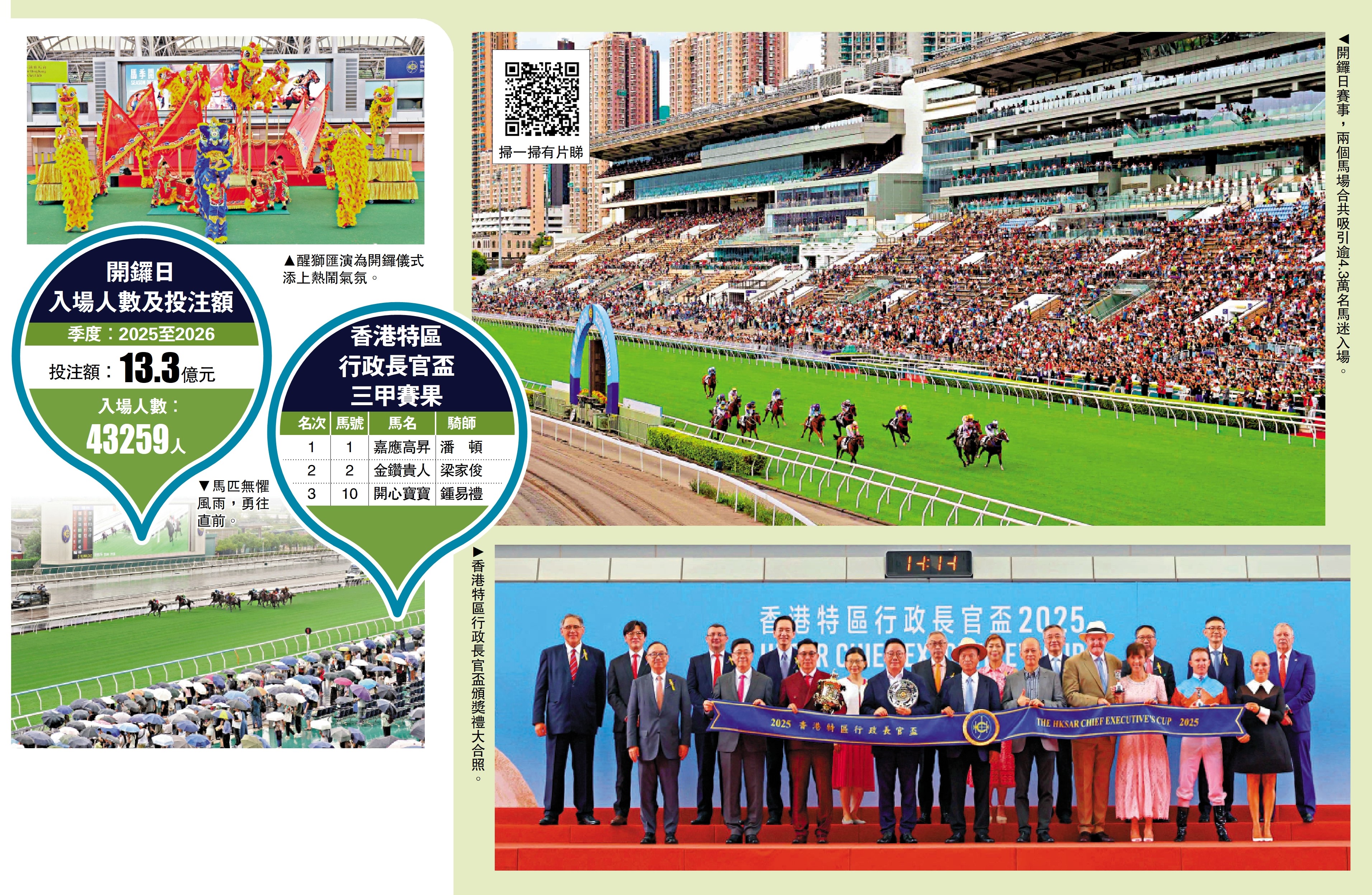 　　圖：3號風球馬照跑 馬季開鑼丁財旺