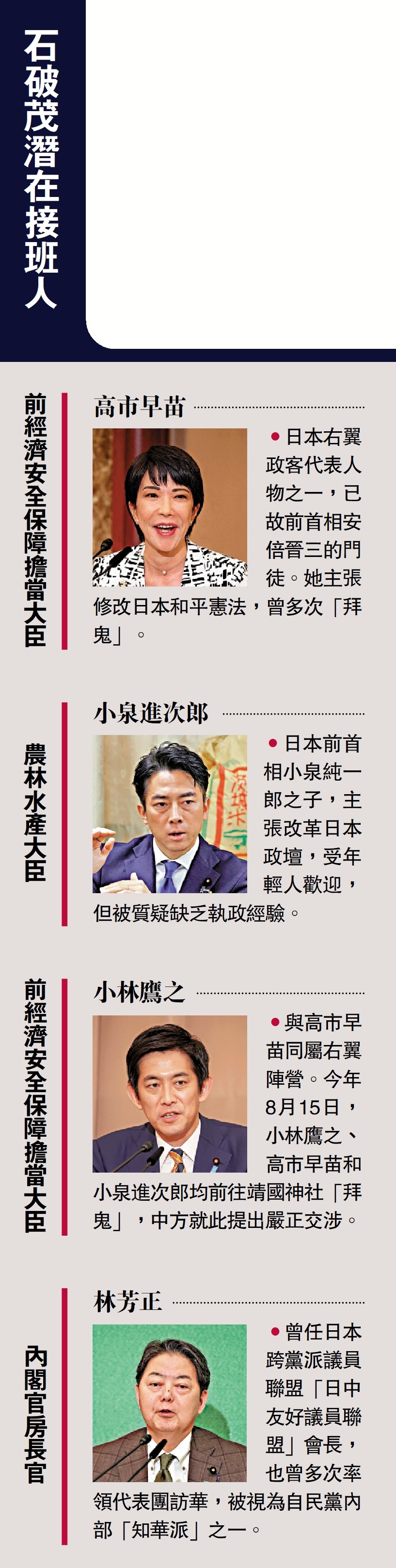 　　圖：石破茂潛在接班人