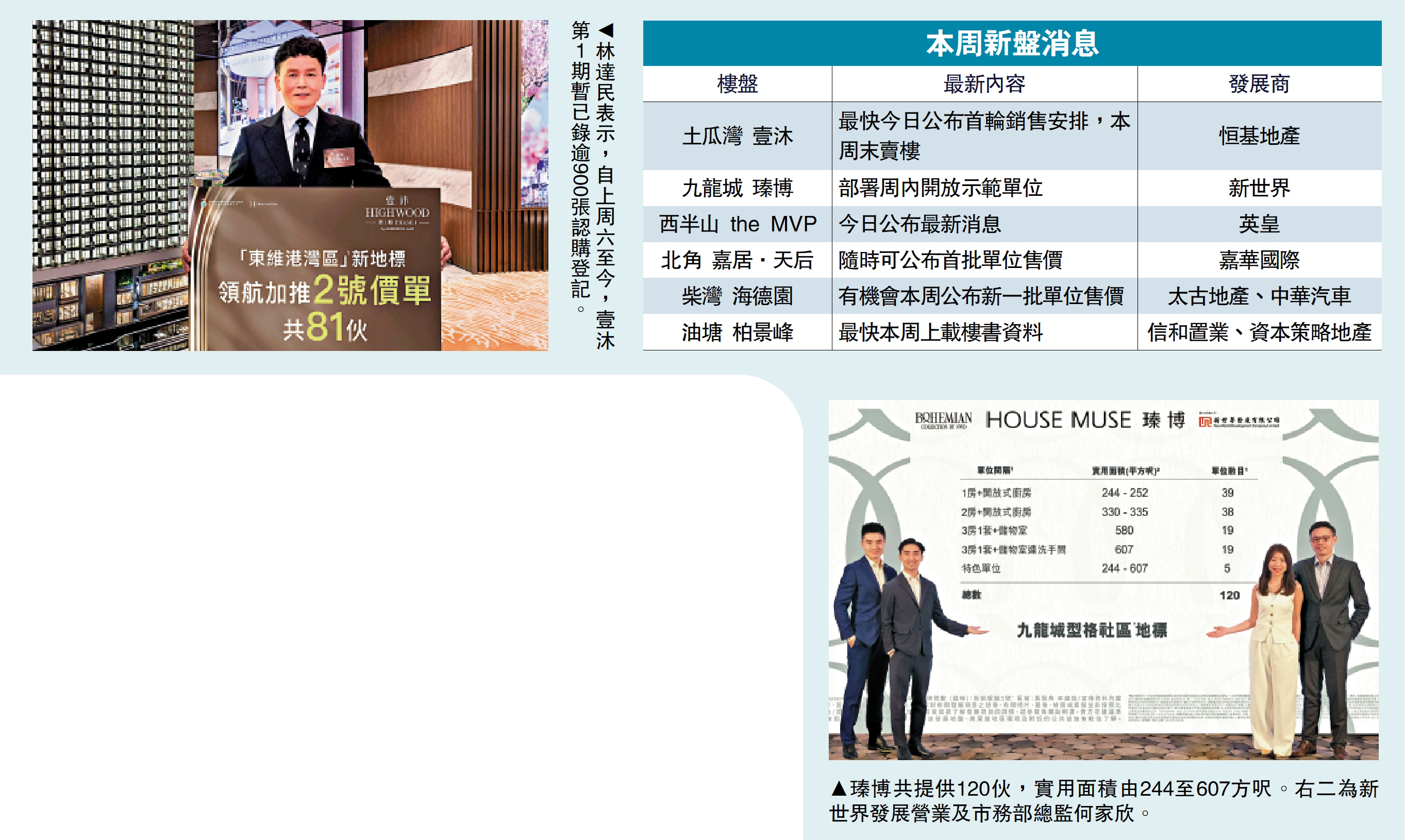 　　圖：瑧博共提供120伙，實用面積由244至607方呎。右二為新世界發展營業及市務部總監何家欣。