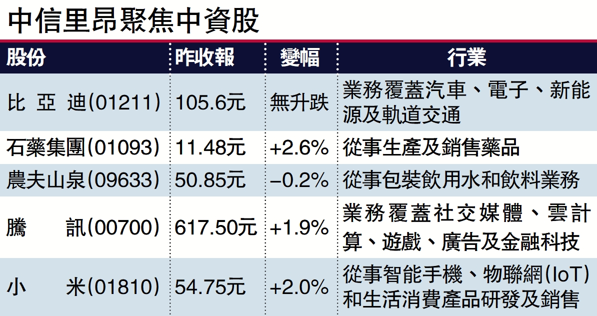 　　圖：中信里昂聚焦中資股