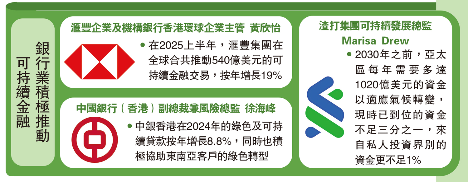 　　圖：銀行業積極推動可持續金融