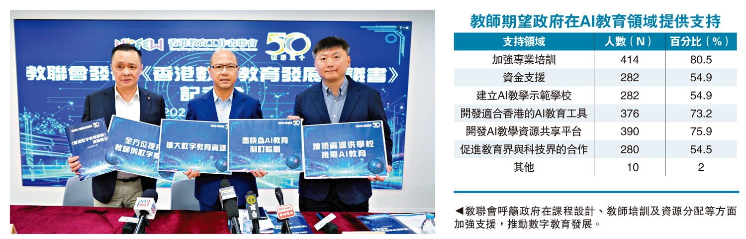 　　圖：教聯會呼籲政府在課程設計、教師培訓及資源分配等方面加強支援，推動數字教育發展。
