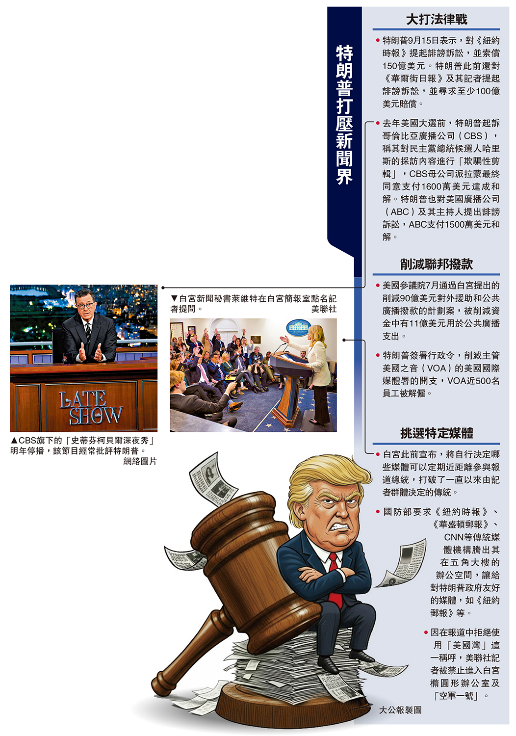 　　左圖：CBS旗下的「史蒂芬柯貝爾深夜秀」明年停播，該節目經常批評特朗普。\網絡圖片；右圖：白宮新聞秘書萊維特在白宮簡報室點名記者提問。\美聯社