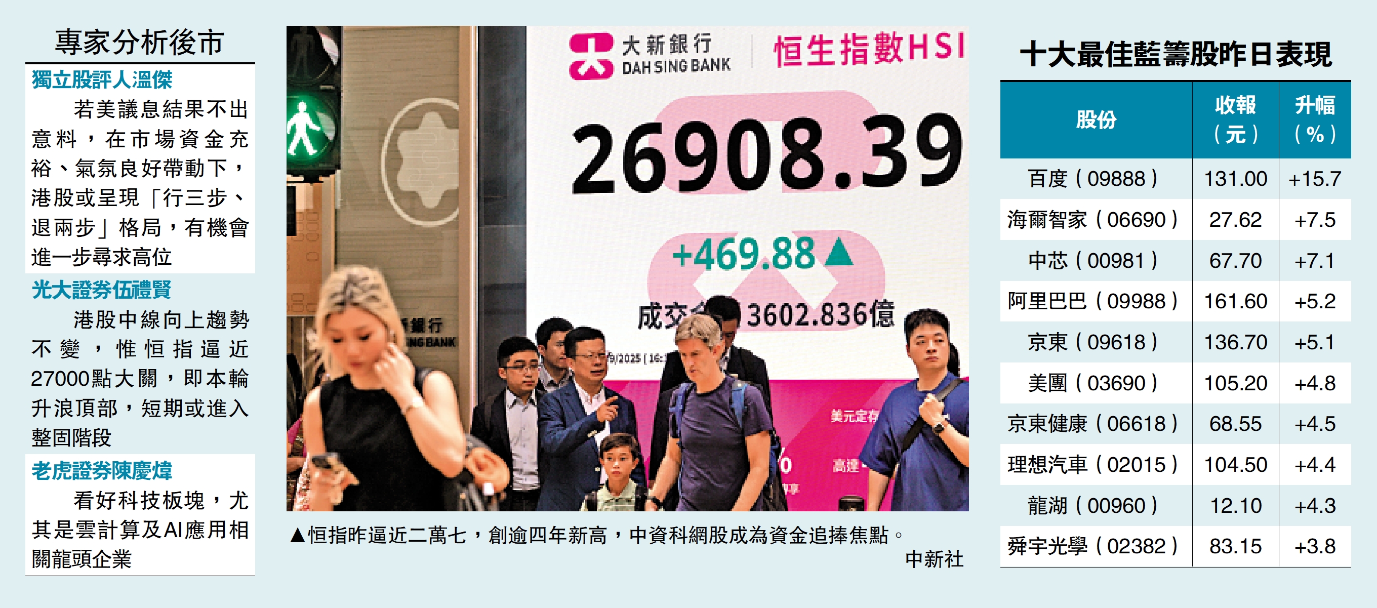 　　圖：恒指昨逼近二萬七，創逾四年新高，中資科網股成為資金追捧焦點。\中新社