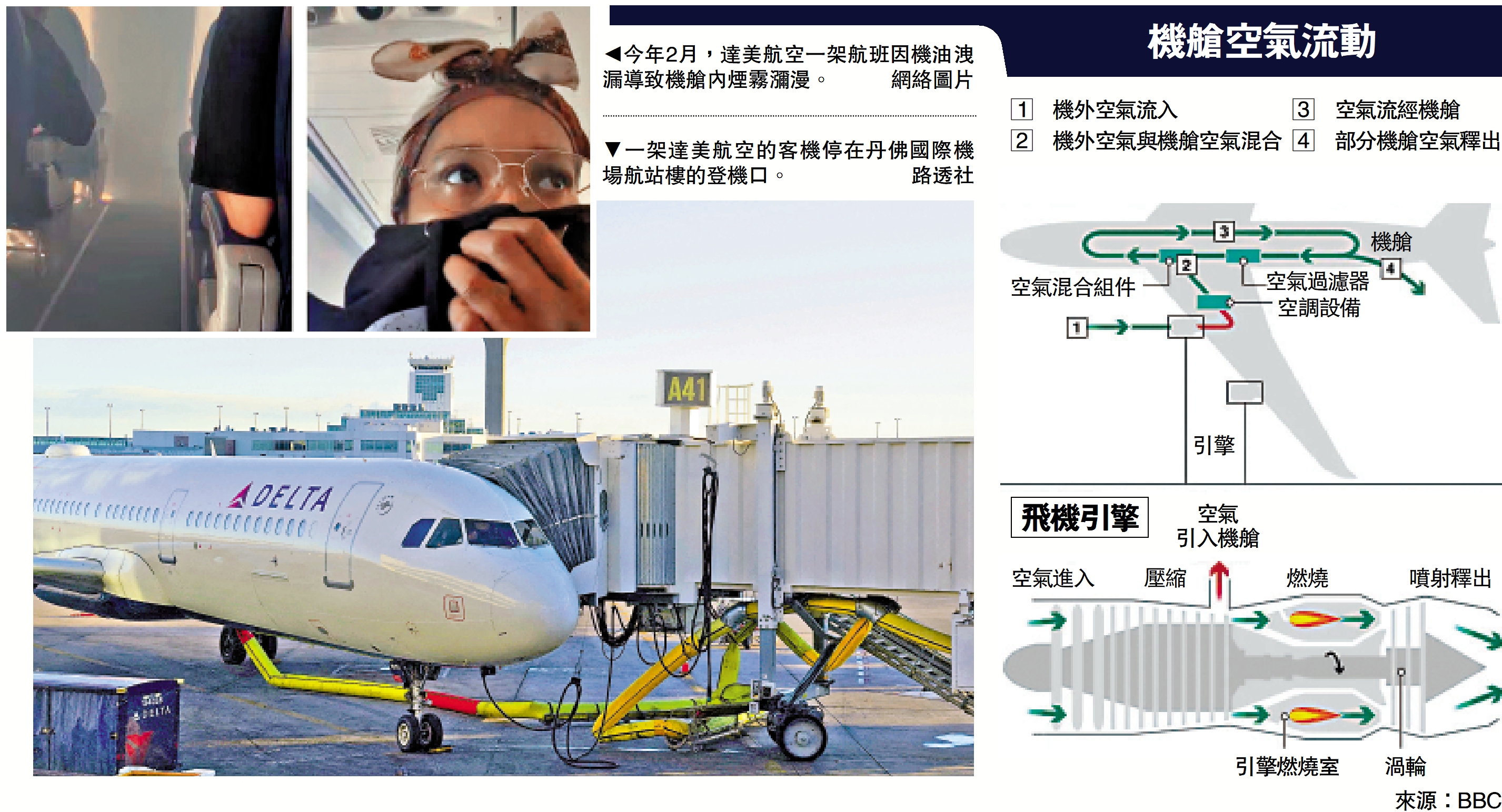 　　圖：機艙空氣流動