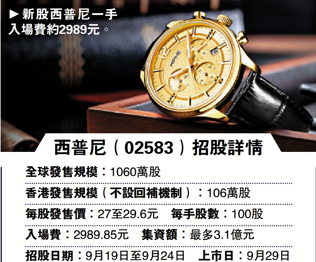 　　圖：新股西普尼一手入場費約2989元。