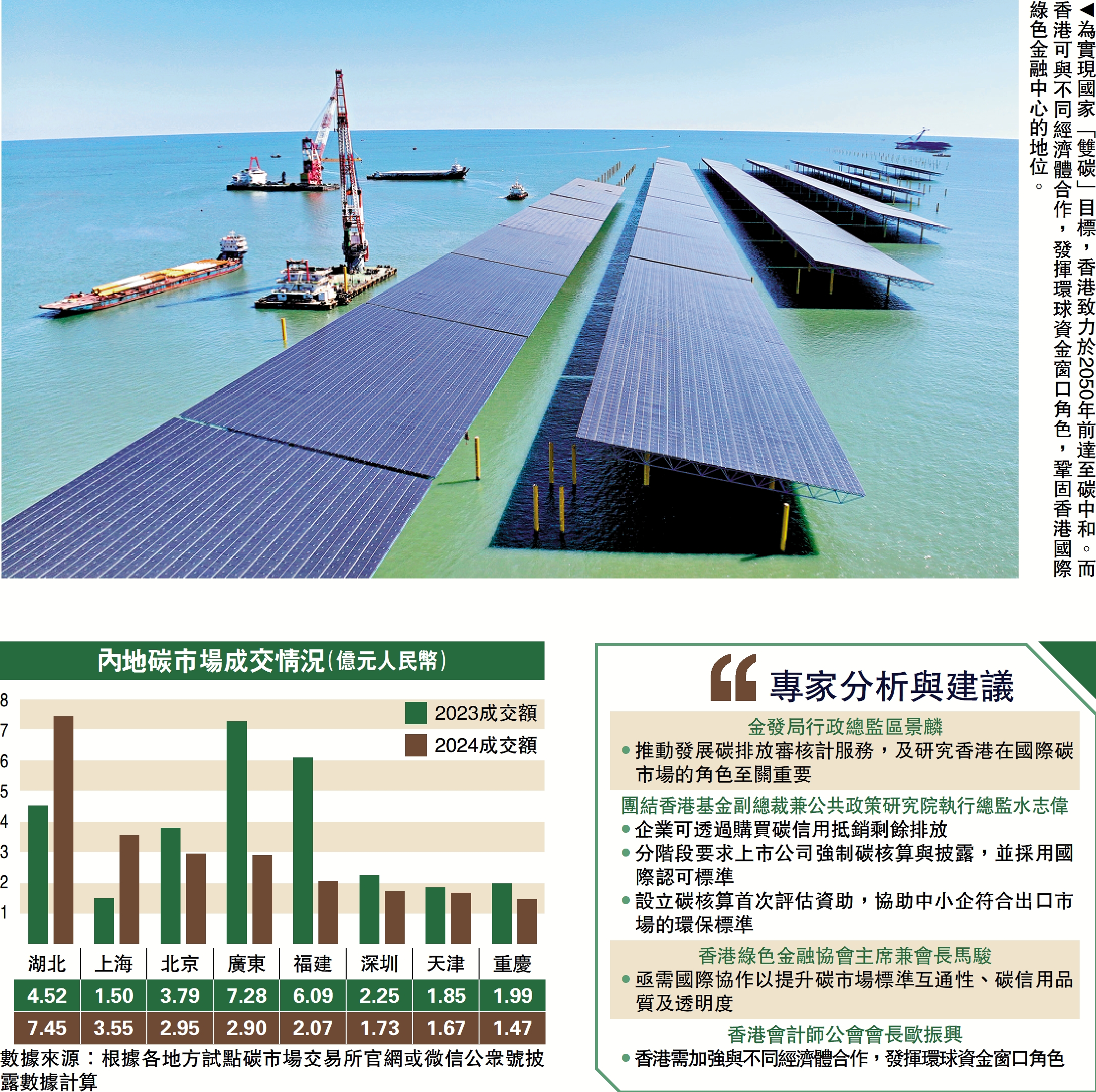 　　圖：為實現國家「雙碳」目標，香港致力於2050年前達至碳中和。而香港可與不同經濟體合作，發揮環球資金窗口角色，鞏固香港國際綠色金融中心的地位。