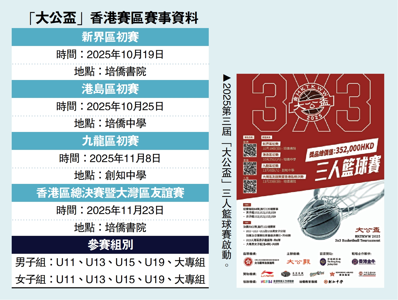 　　圖：2025第三屆「大公盃」三人籃球賽啟動。