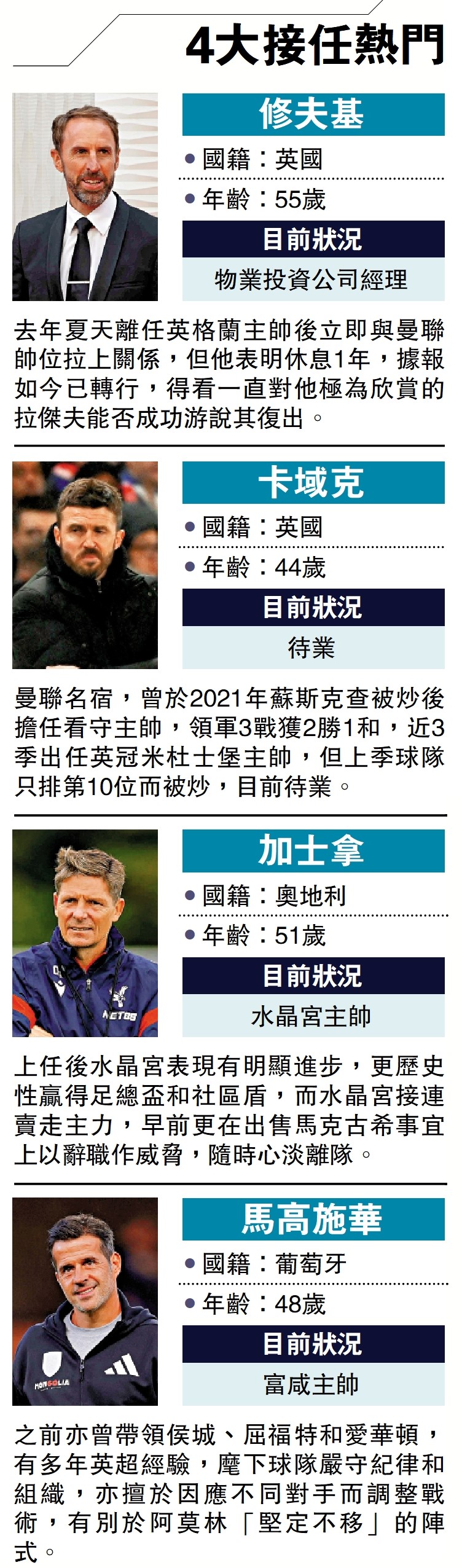 　　圖：曼聯帥位4大接任熱門