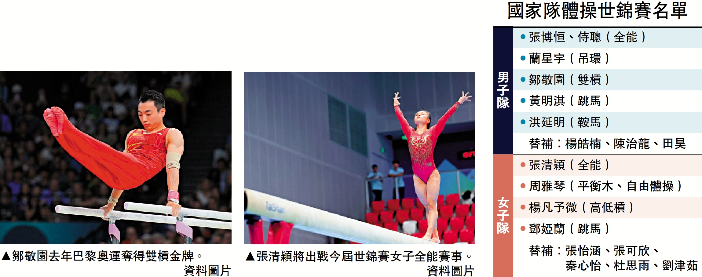 　　左圖：鄒敬園去年巴黎奧運奪得雙槓金牌。\資料圖片；右圖：張清穎將出戰今屆世錦賽女子全能賽事。\資料圖片