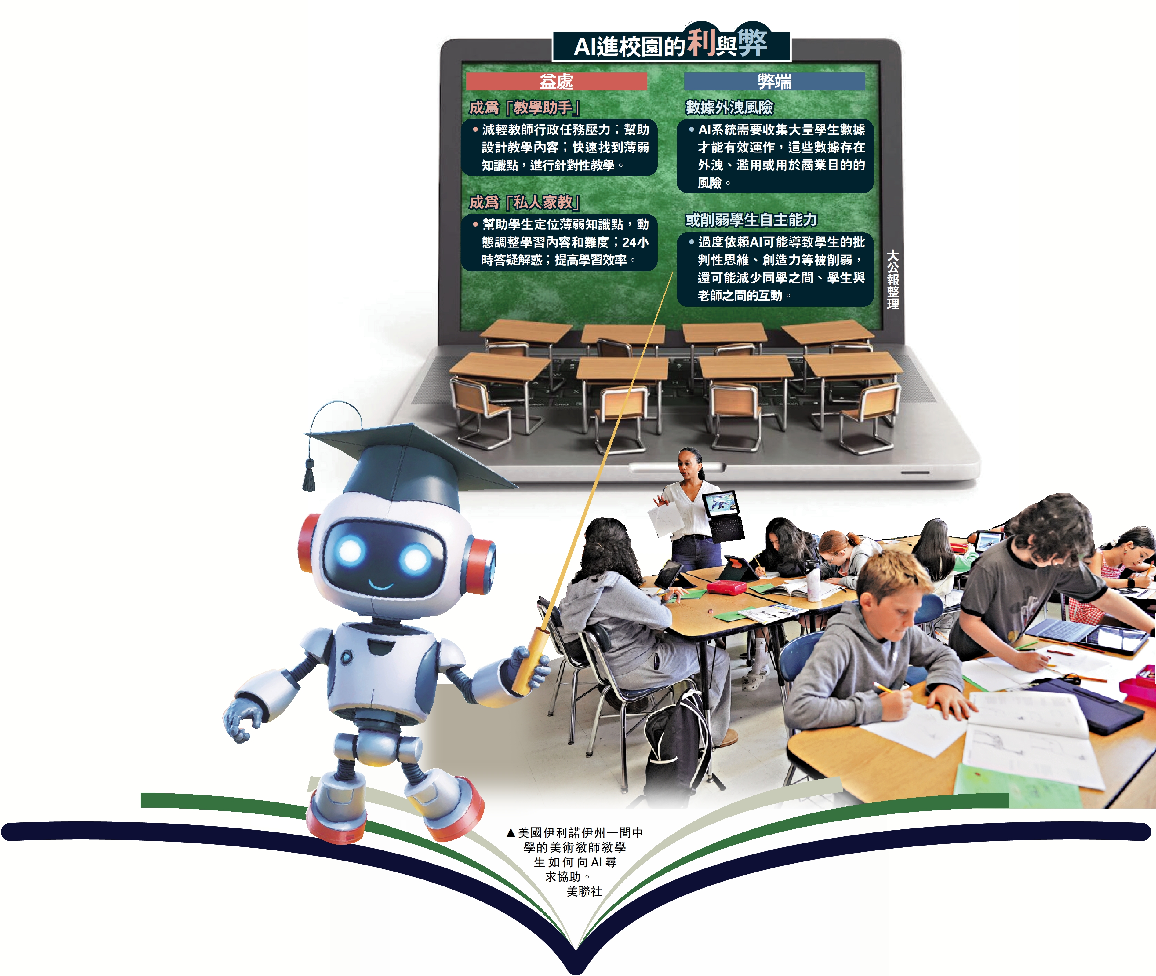 　　圖：美國伊利諾伊州一間中學的美術教師教學生如何向AI尋求協助。\美聯社