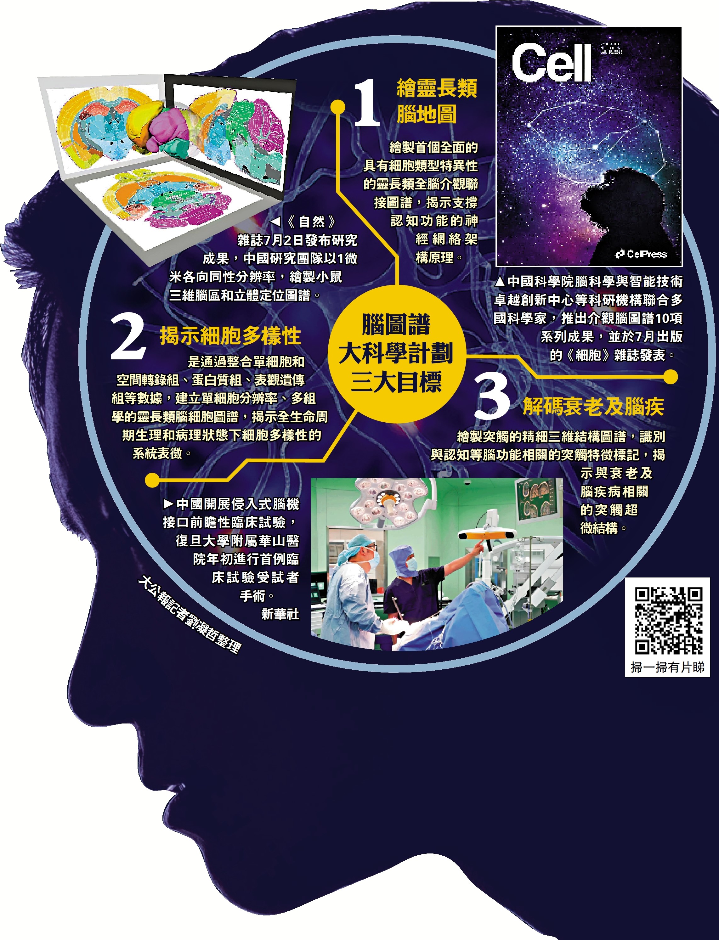 　　圖：腦圖譜大科學計劃三大目標