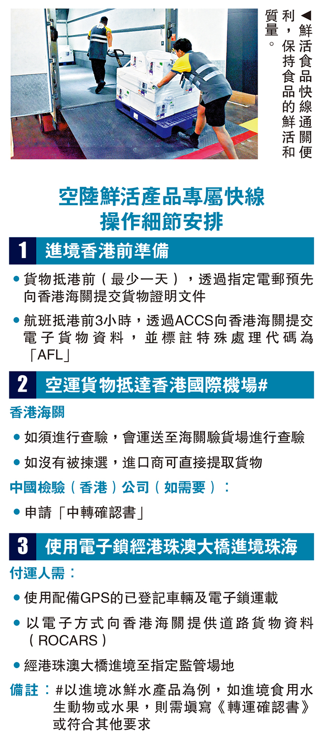 　　圖：鮮活食品快線通關便利，保持食品的鮮活和質量。