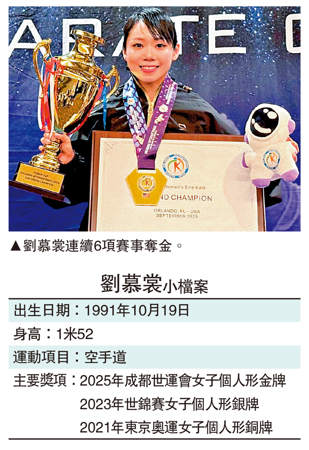 　　圖：劉慕裳連續6項賽事奪金。
