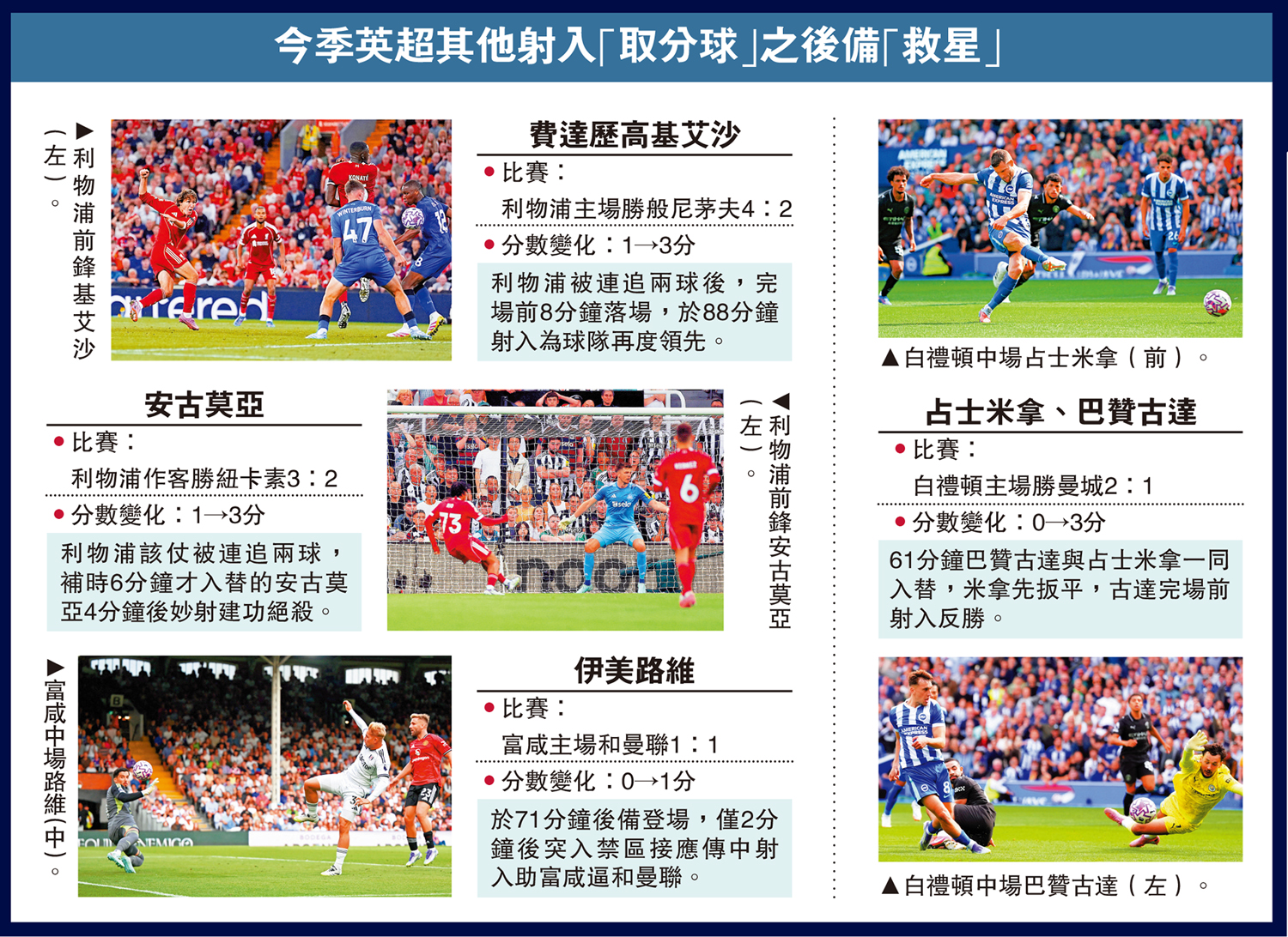 　　圖：今季英超其他射入「取分球」之後備「救星」
