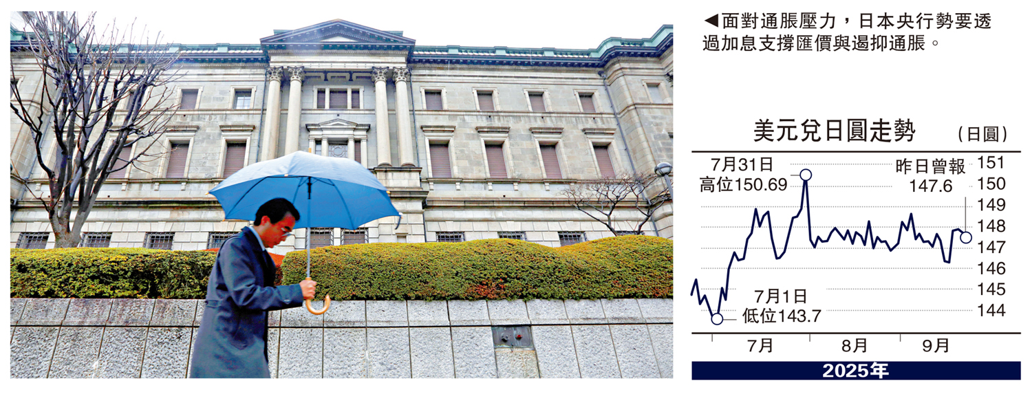 　　圖：面對通脹壓力，日本央行勢要透過加息支撐匯價與遏抑通脹。