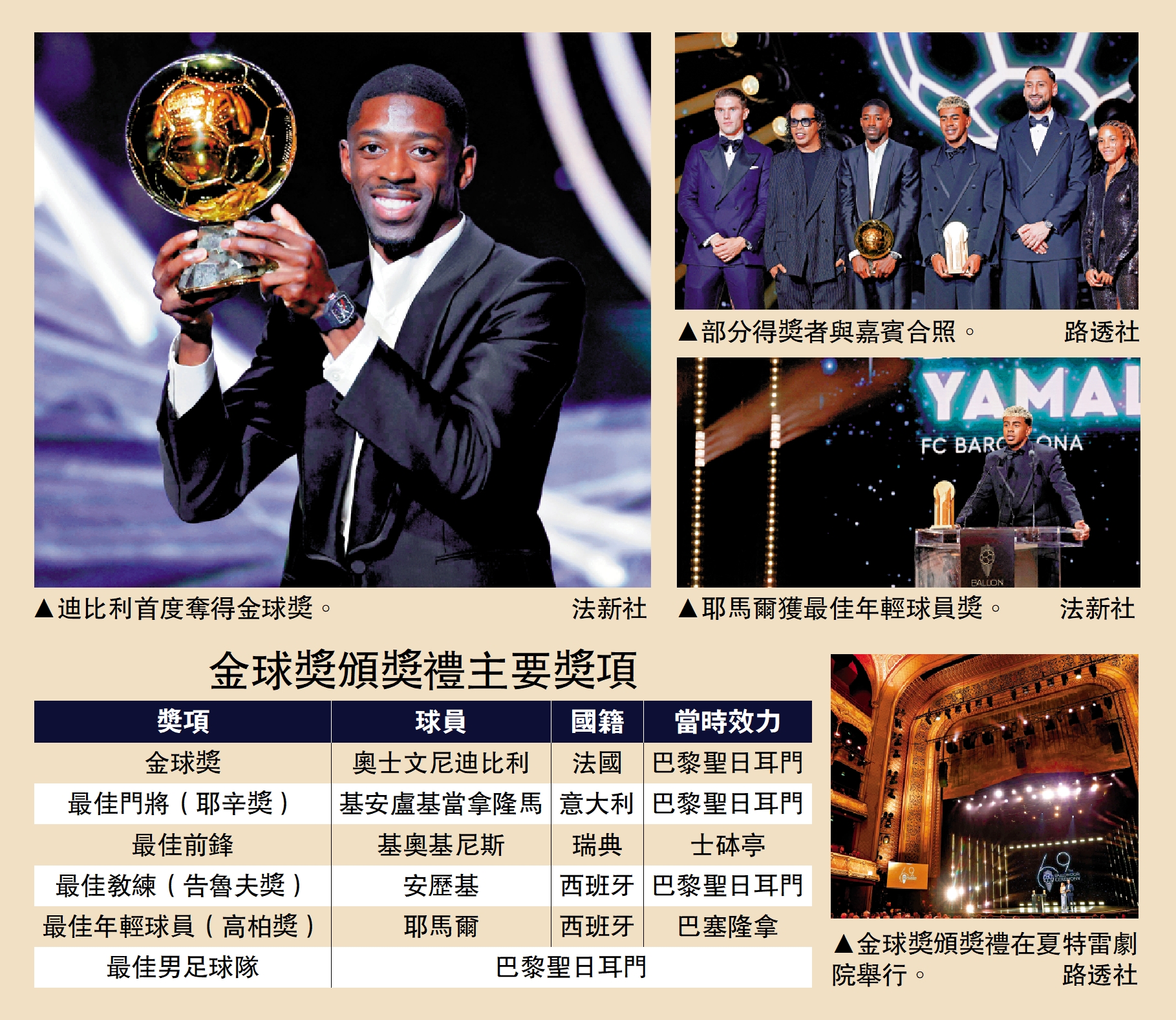 　　圖：金球獎頒獎禮主要獎項。