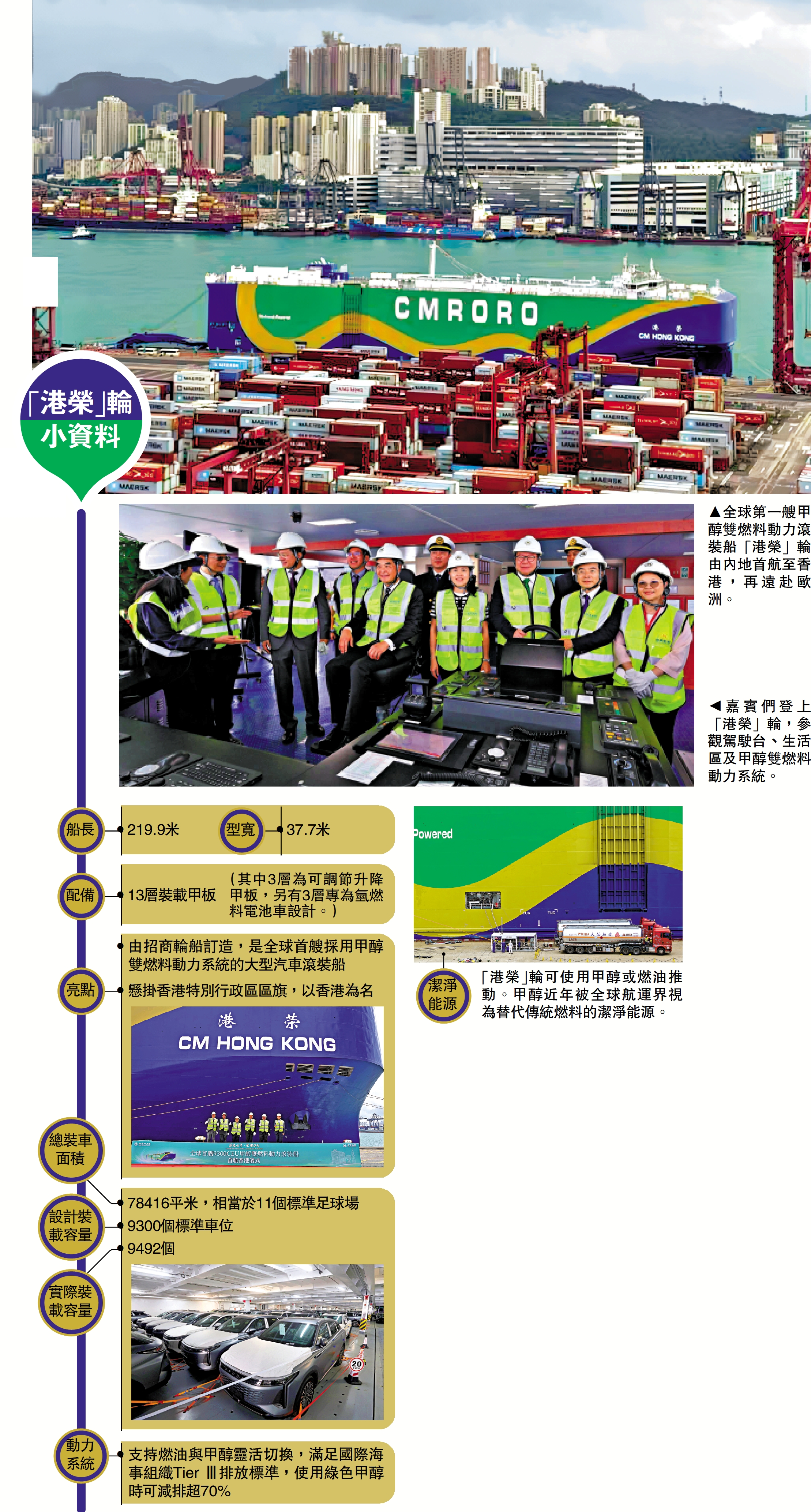 　　圖：「港榮」輪小資料