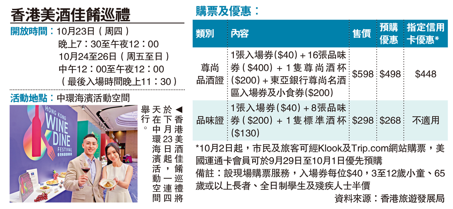 　　圖：香港美酒佳餚巡禮將於下月23日起，一連四天在中環海濱活動空間舉行。