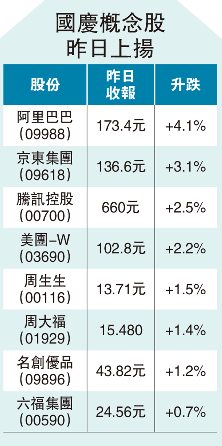 　　圖：國慶概念股昨日上揚
