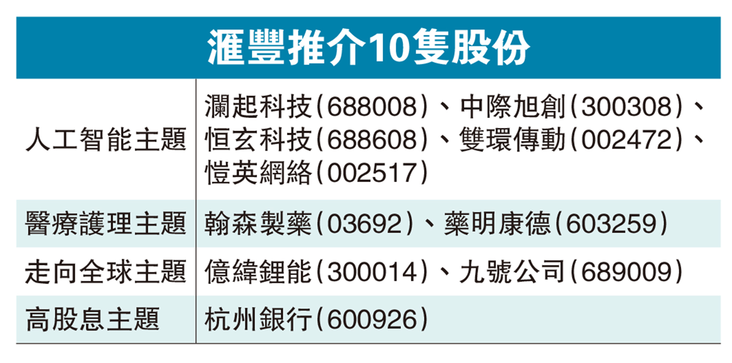 　　圖：滙豐推介10隻股份