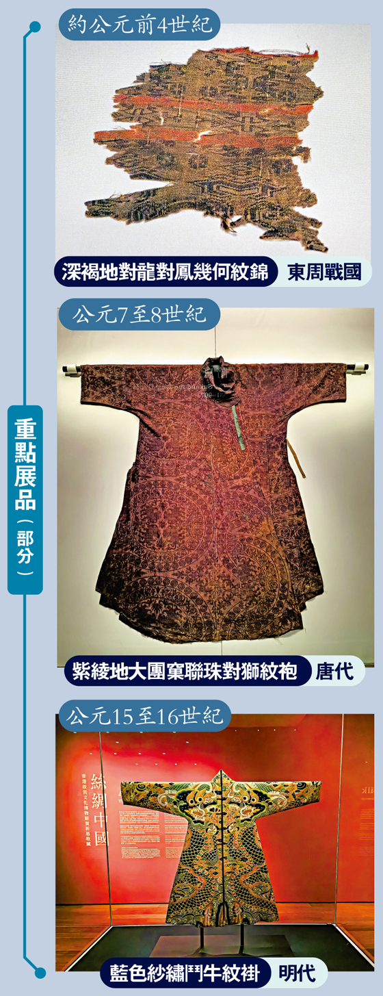 　　圖：重點展品（部分）