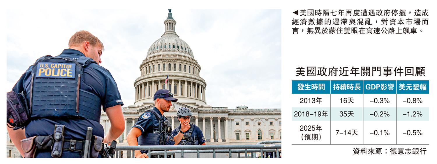 　　圖：美國時隔七年再度遭遇政府停擺，造成經濟數據的遲滯與混亂，對資本市場而言，無異於蒙住雙眼在高速公路上飆車。