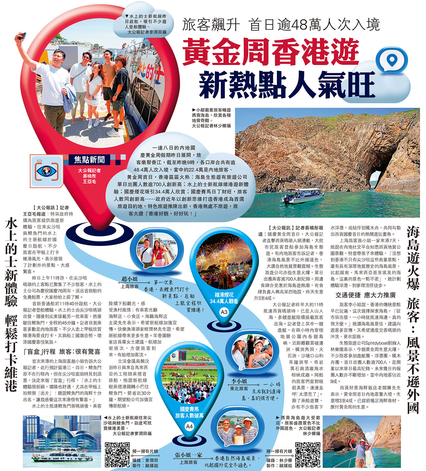 　　圖：黃金周香港遊 新熱點人氣旺