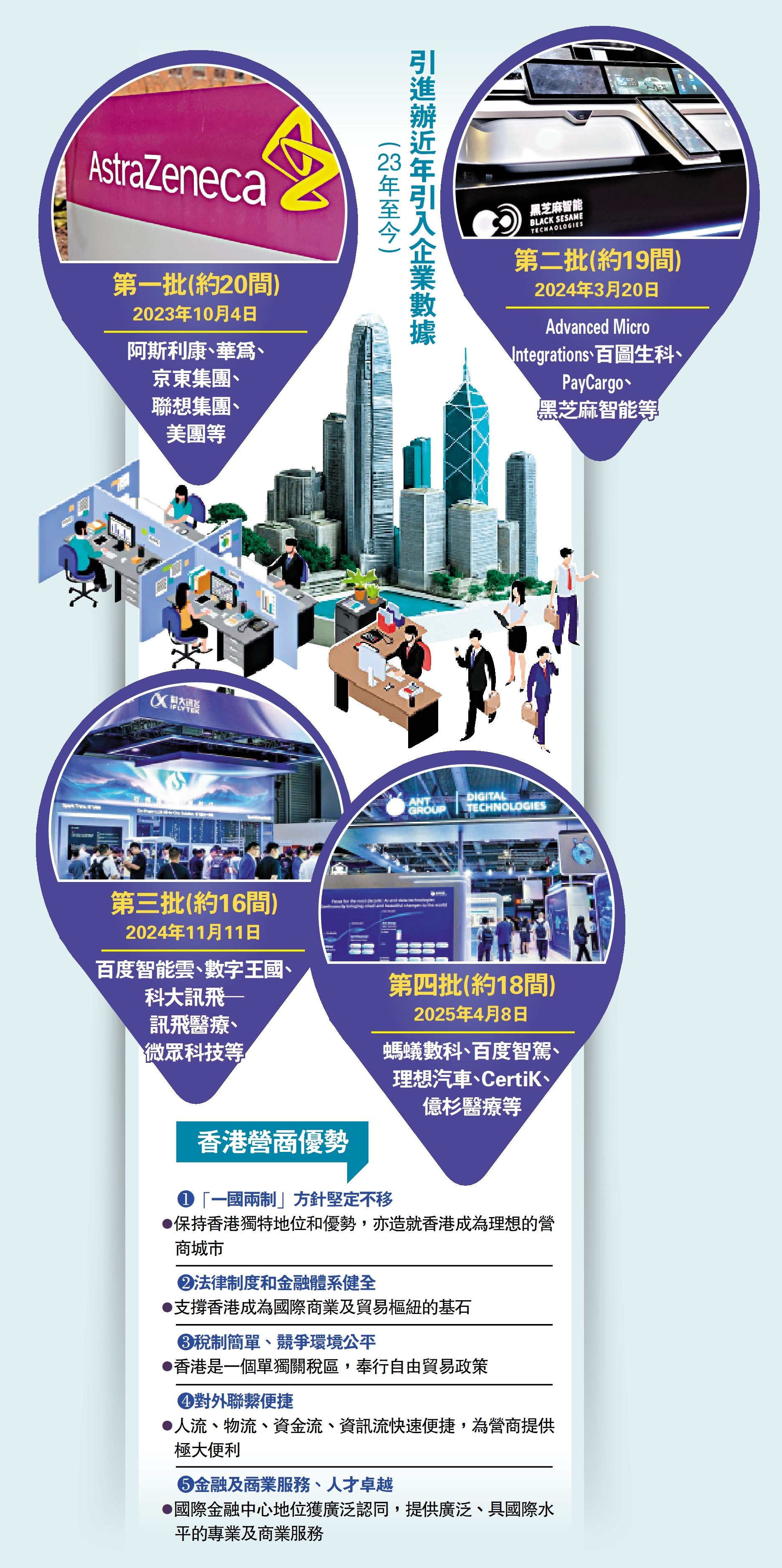 　　圖：引進辦近年引入企業數據（23年至今）