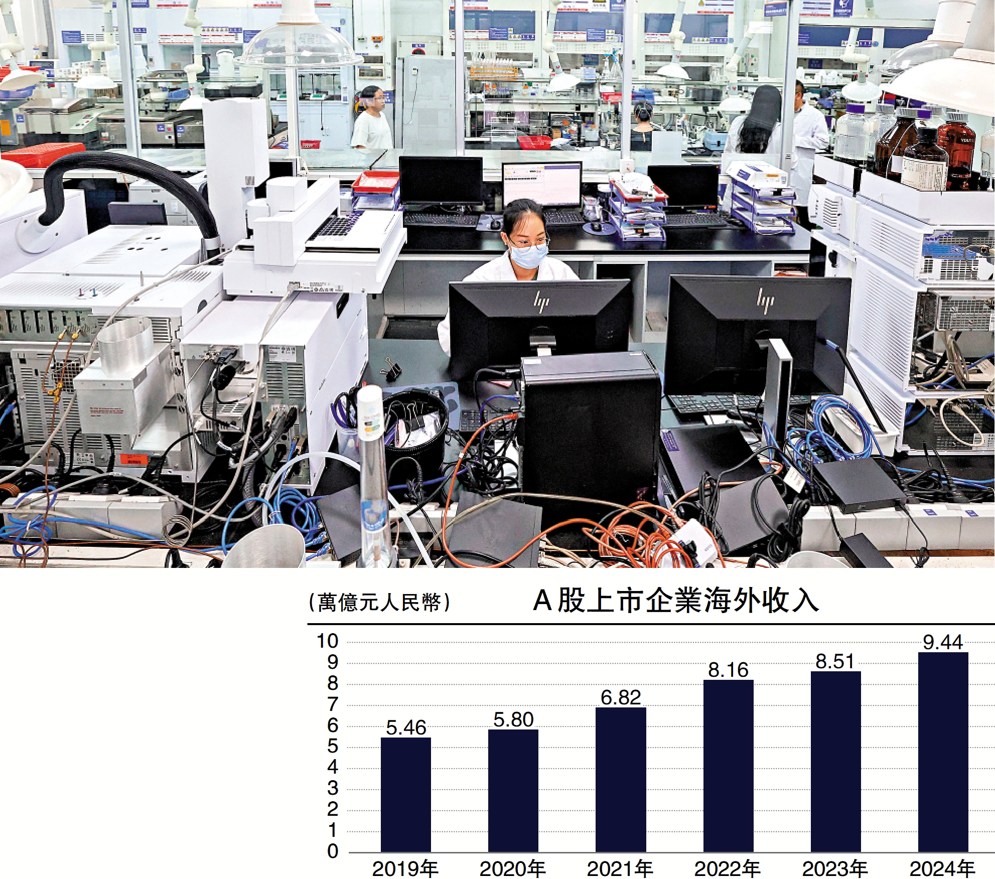 　　圖：中國民營企業進軍海外市場，需要加強適應國際複雜環境的能力，保持清晰的戰略和策略部署。