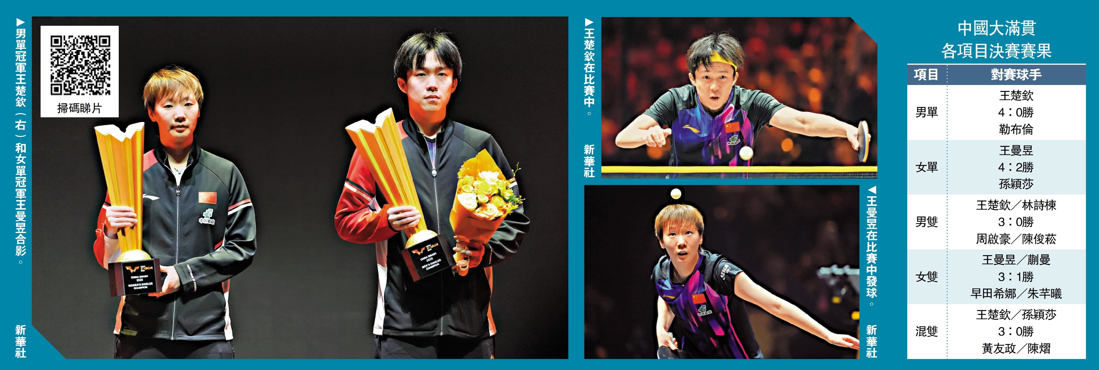 　　圖：中國大滿貫各項目決賽賽果