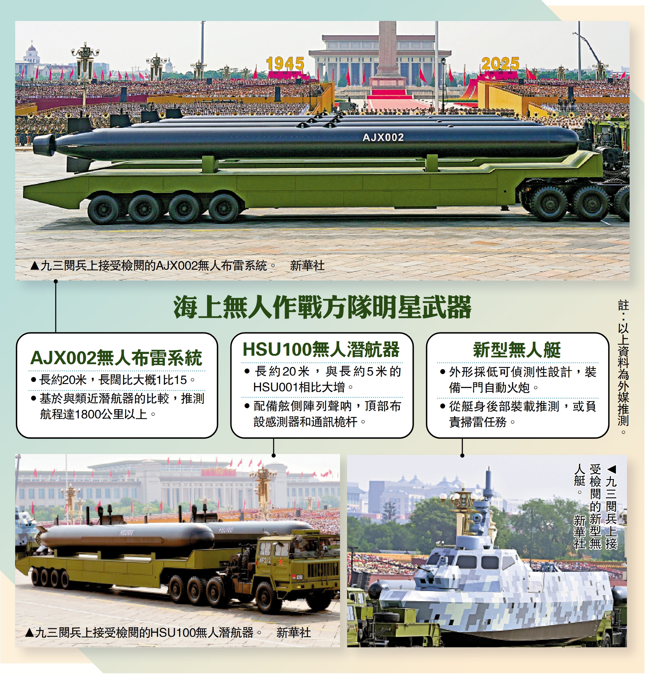 　　圖：海上無人作戰方隊明星武器