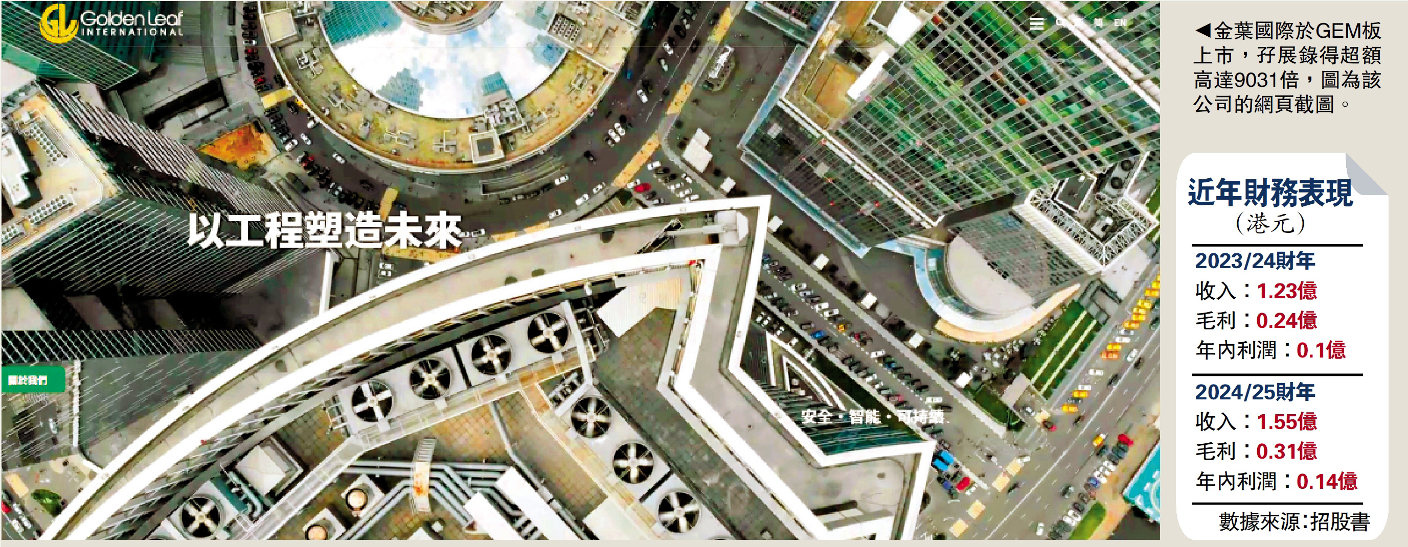 　　圖：金葉國際於GEM板上市，孖展錄得超額高達9031倍，圖為該公司的網頁截圖。